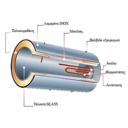 ΜΠΟΙΛΕΡ (Δ/Ε) ELCO DURO GLASS ΔΑΠΕΔΟΥ